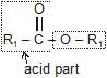 Structural Isomerism | Chemistry Class 11 - NEET